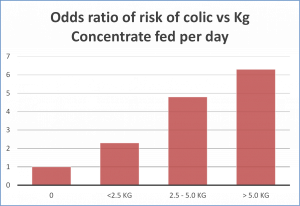 colic